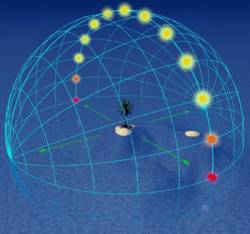 The Autumn Equinox - Wikipedia