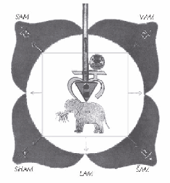 Muladhara