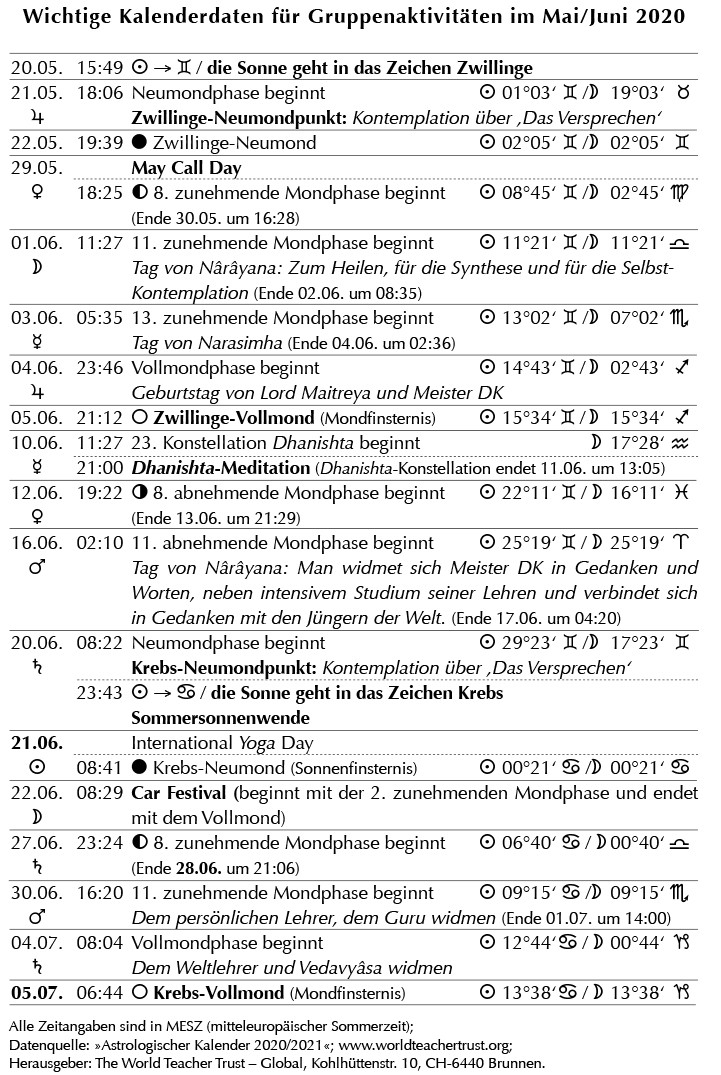 Aktuelle Astrologische Daten