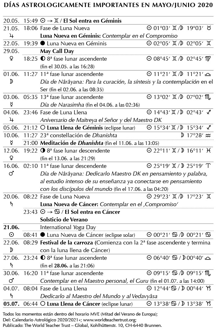 Fechas Astrológicas Actuales