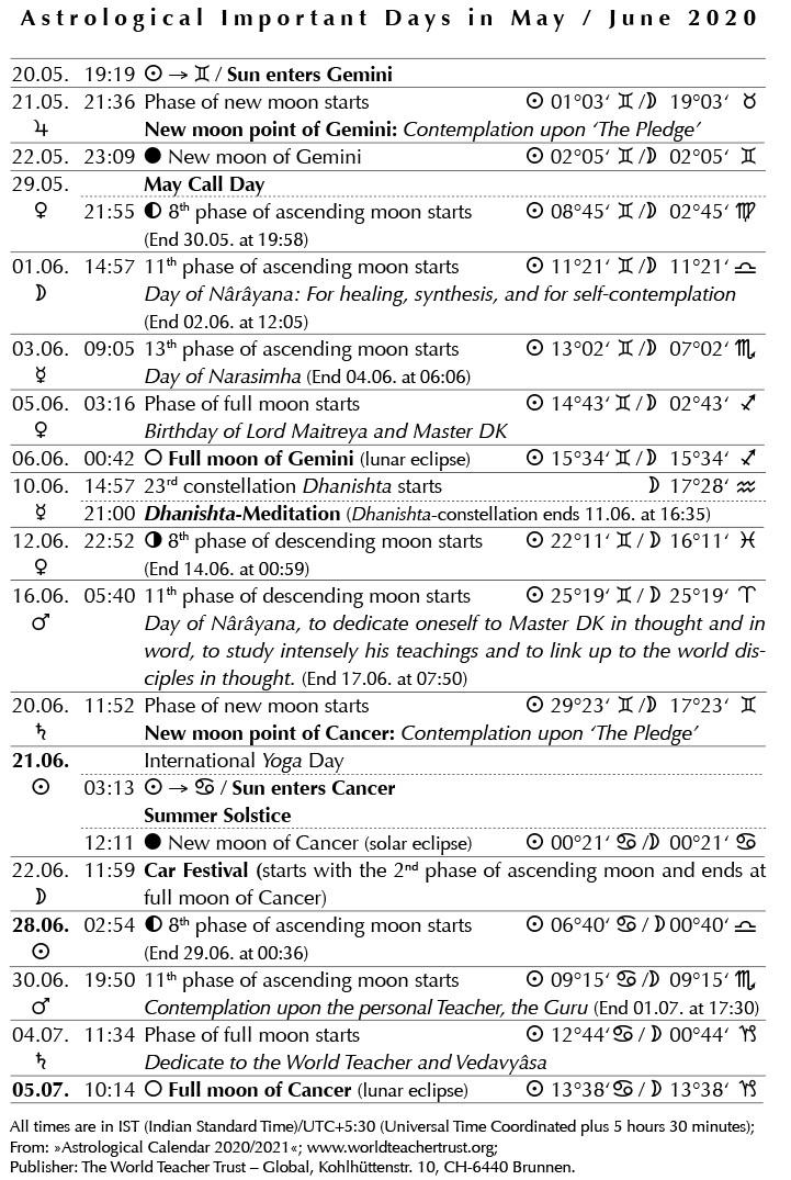 Current Astrological Dates Current Astrological Dates