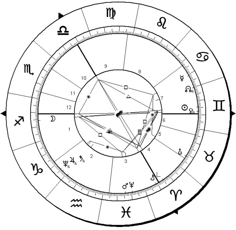 vmastrochart.jpg